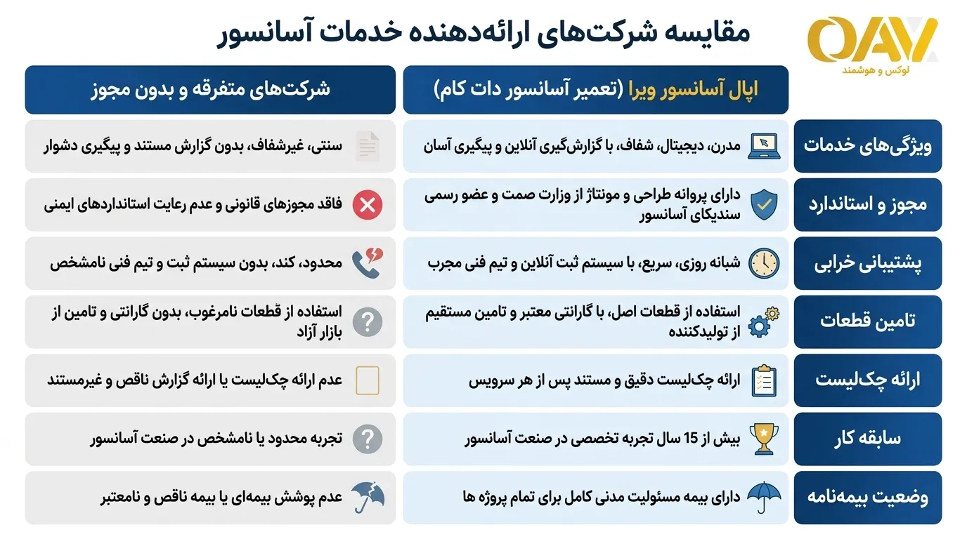 اپال آسانسور ویرا؛ انتخابی مطمئن برای قرارداد سالیانه شرکت سرویس و نگهداری آسانسور
