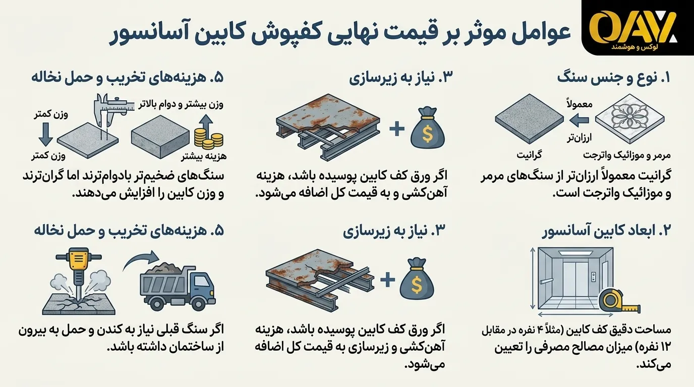 عوامل موثر بر هزینه و قیمت تعویض سنگ آسانسور