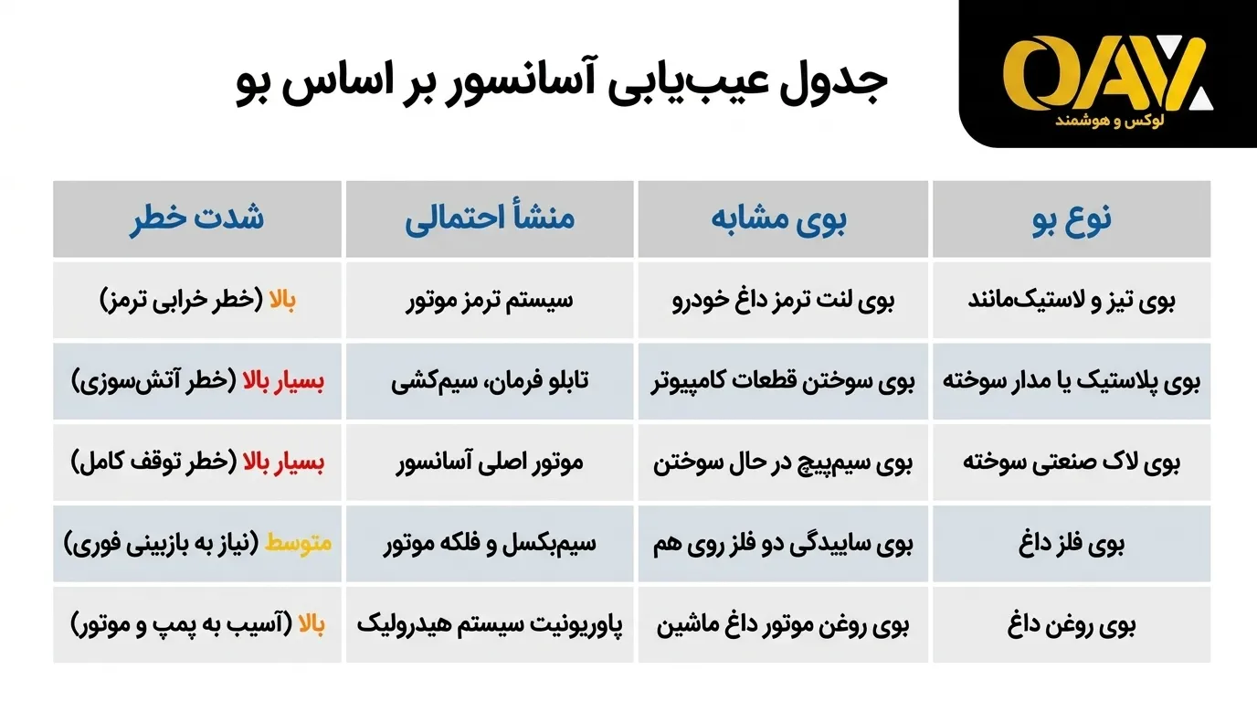 تفاوت بوی لنت ترمز با بوی سیمکشی سوخته