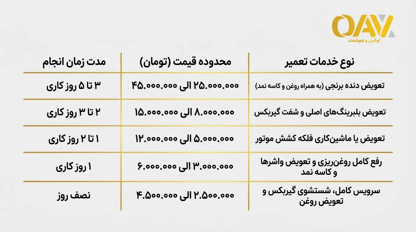 هزینه تعمیر موتور گیربکس آسانسور در سال ۱۴۰۵ چقدر است؟