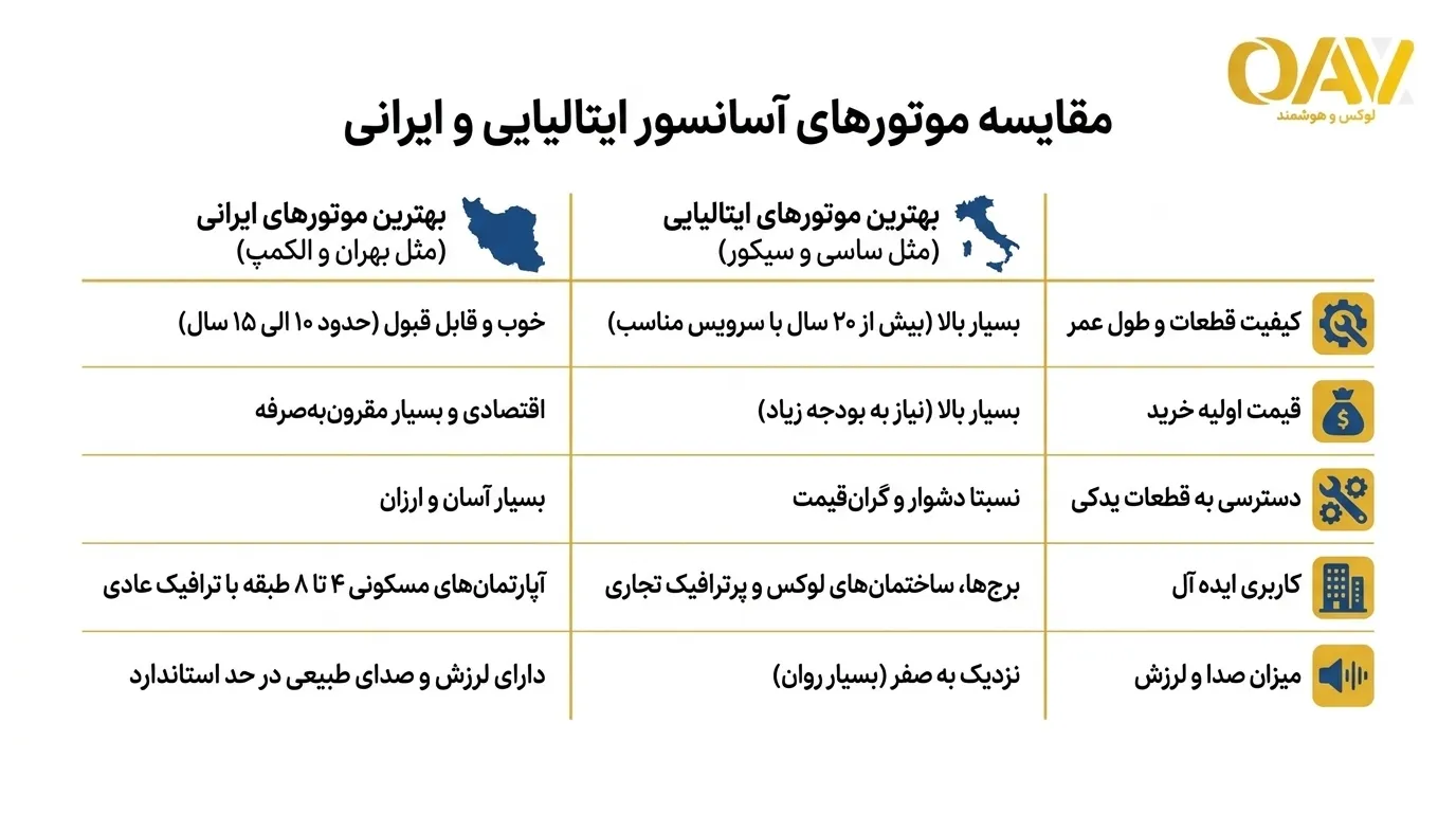 موتور ایرانی بخریم یا خارجی؟ (مقایسه ارزش خرید)