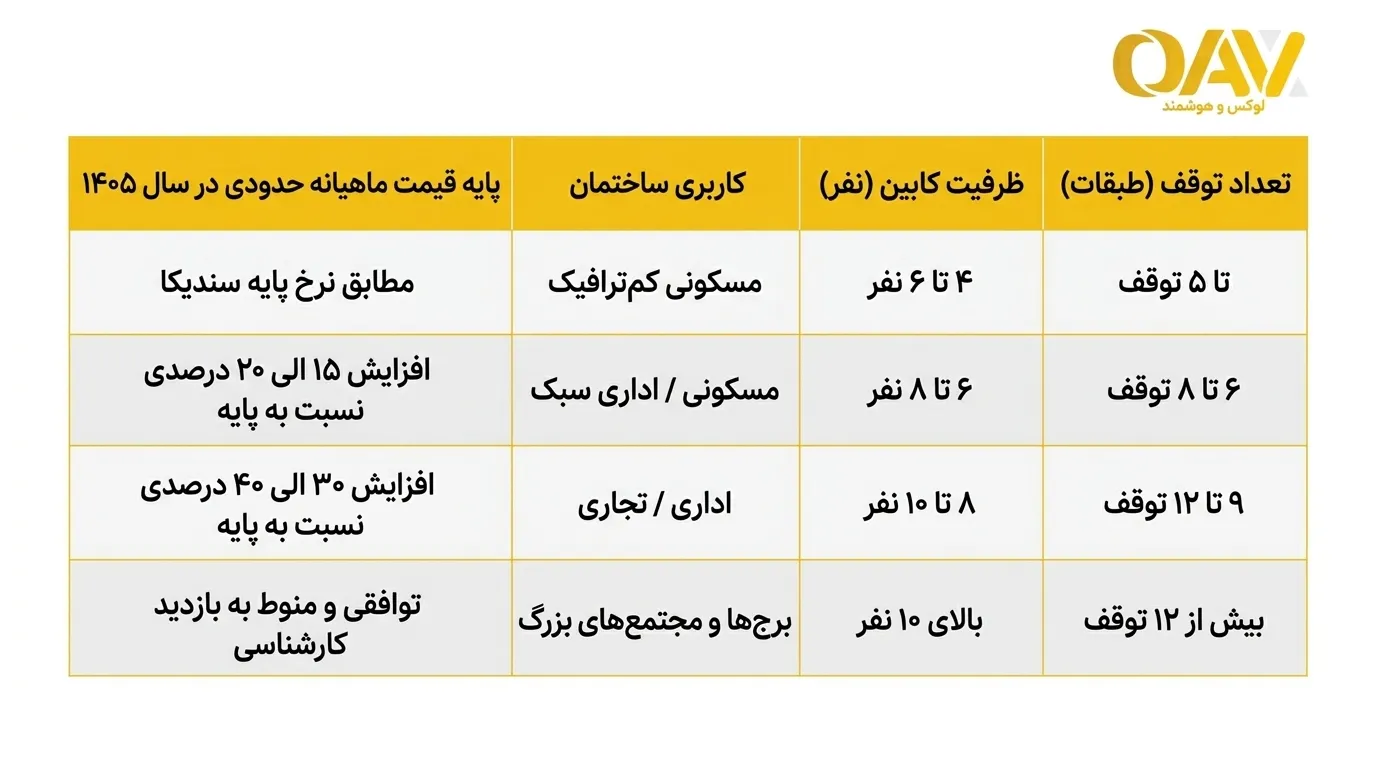 بررسی نرخ‌نامه رسمی مصوب سندیکا در سال ۱۴۰۵